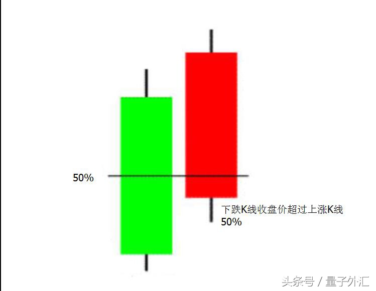 外汇短线交易判断波段,外汇短线动手都看哪些指标