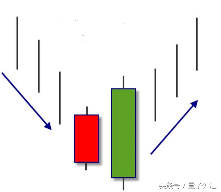 外汇短线交易判断波段,外汇短线动手都看哪些指标