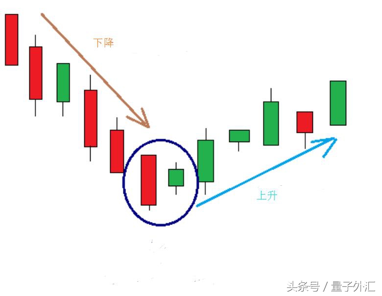 外汇短线交易判断波段,外汇短线动手都看哪些指标