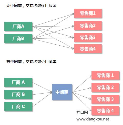 服装批发如何做中间商,一手服装货源供应链