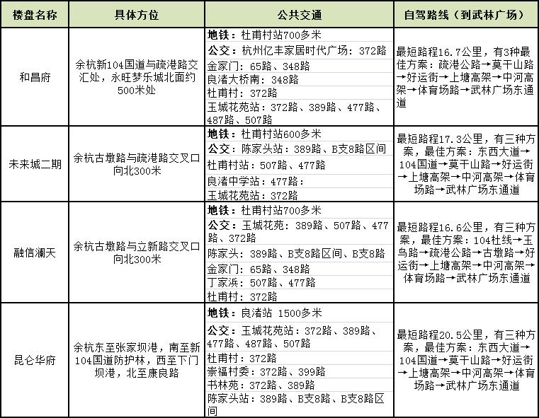 好房点评：和昌府的卖点
