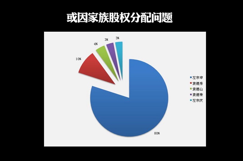 他靠5000块起家,他靠50000块钱起家