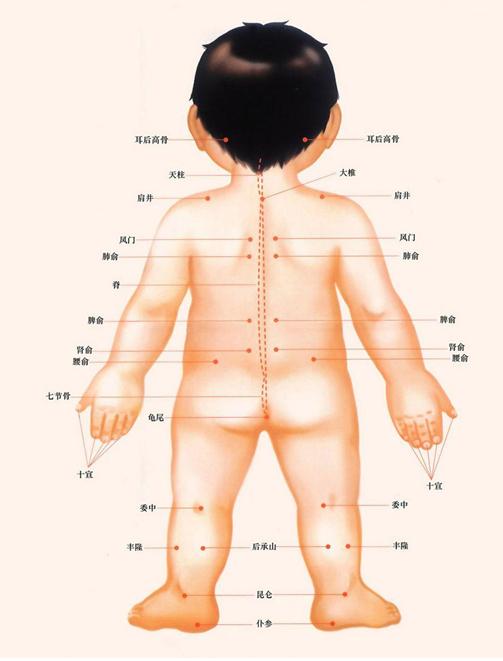 宝宝支气管肺炎怎么办？学会推拿让宝宝少受罪！