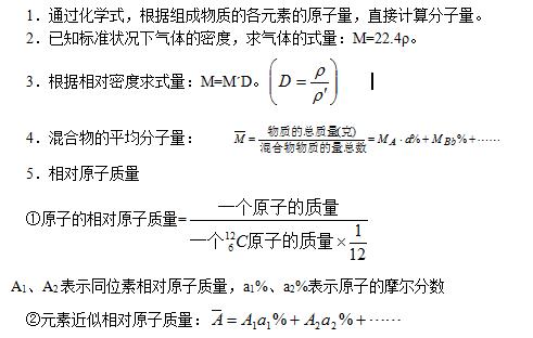 高中化学笔记资料书推荐,高中化学详细笔记和总结