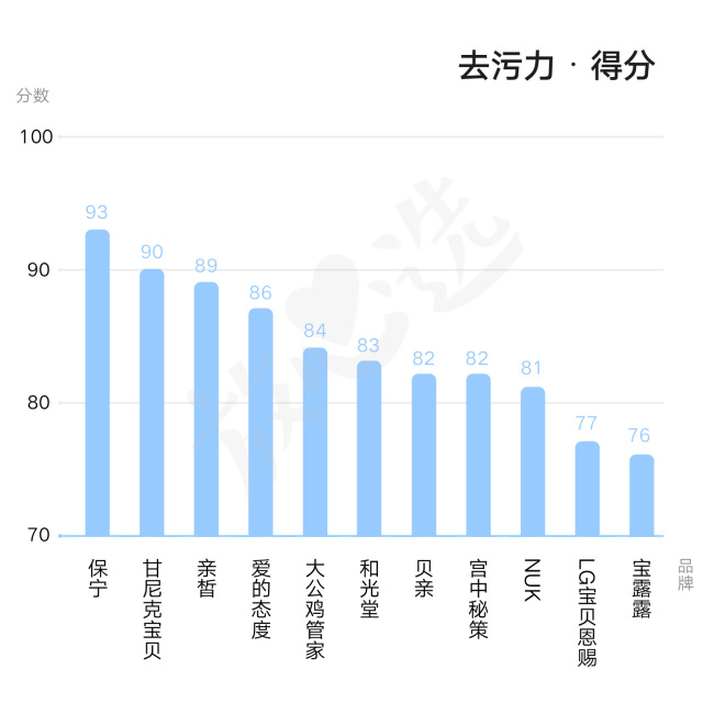婴儿洗衣液真的假的,婴儿洗衣液哪些成分有害