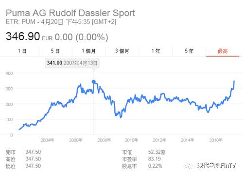 蕾哈娜puma合作时间,puma蕾哈娜和smash