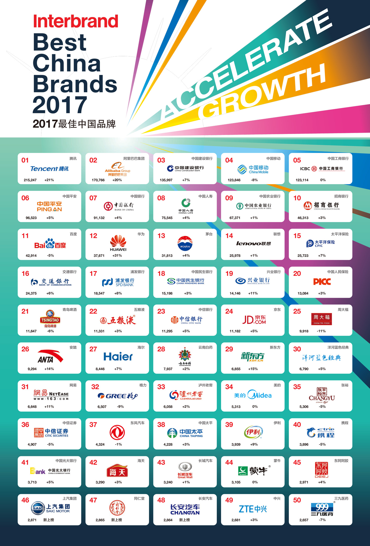 interbrand2019榜单,interbrand前十品牌变动