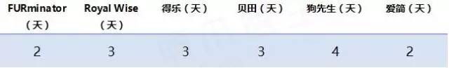 宠物去毛梳测评,猫毛梳测评真实