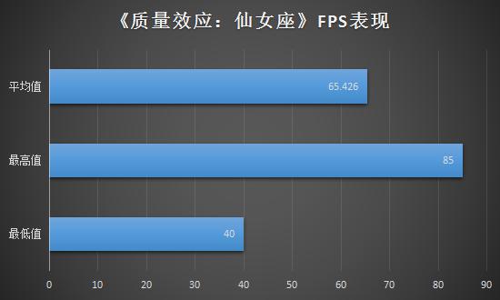 gtx1060显存有多少,gtx10606g显卡相当于什么水平