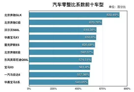 为什么土豪不买北京奔驰华晨宝马？因为他们穷啊