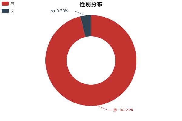 林肯mkc新手入门,小懂说车领航员