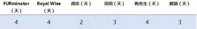 宠物去毛梳测评,猫毛梳测评真实