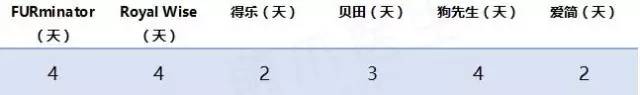 宠物去毛梳测评,猫毛梳测评真实