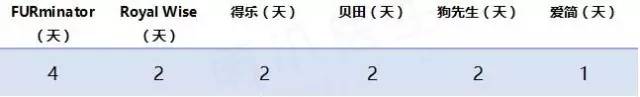 宠物去毛梳测评,猫毛梳测评真实