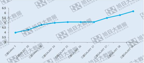 新款全网通智能机大屏幕,全面屏手机下一代是什么样子