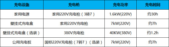 购秦EV/e5/e6送iphone7+港澳游5.20比亚迪国贸店等你