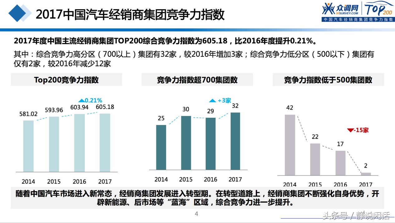 2019年全国汽车经销商集团排名,中国汽车经销商集团排名