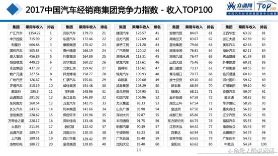 2019年全国汽车经销商集团排名,中国汽车经销商集团排名