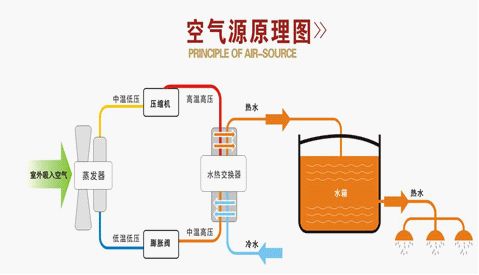 空气能节能不节能是什么决定的,专家告知我空气炸锅的优缺点