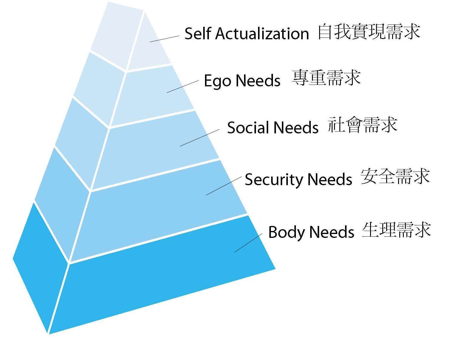 消费新业态新零售,消费升级新消费趋势