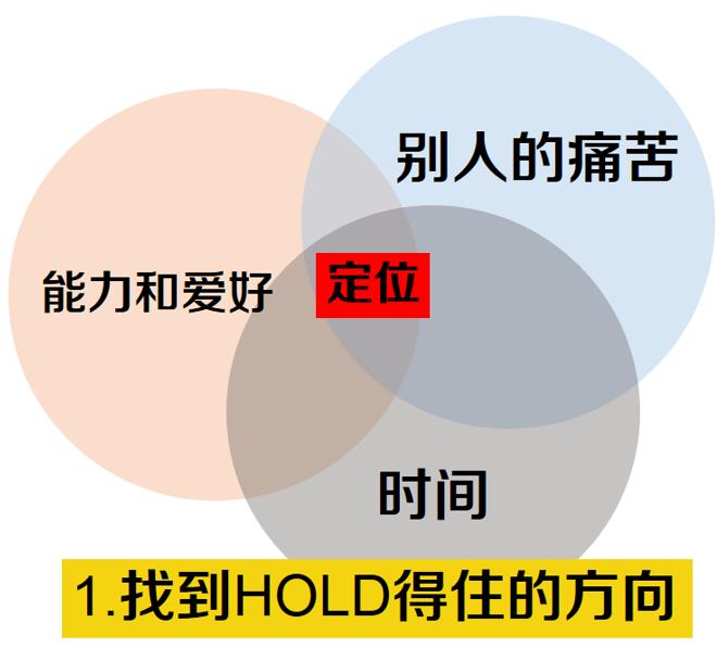如何在移动互联网时*开代**启斜杠之路