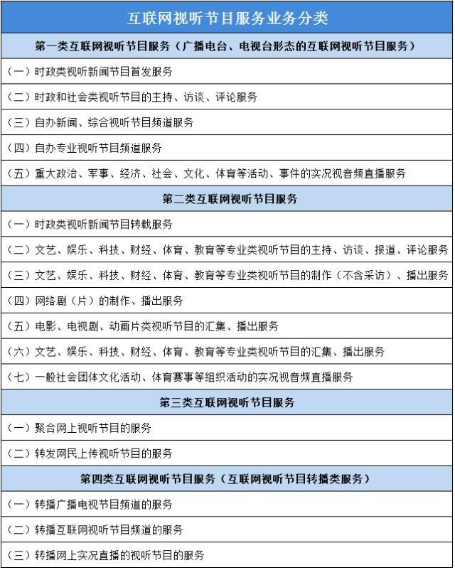 《视听许可证》难获、监管日趋严格，视频行业遭*电总广局**猛踩刹车