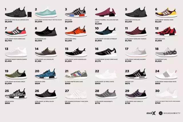 adidas很多鞋在实体店买不到,adidas为什么买不到
