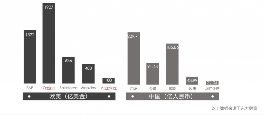 鍙崜,鍙崜杞欢