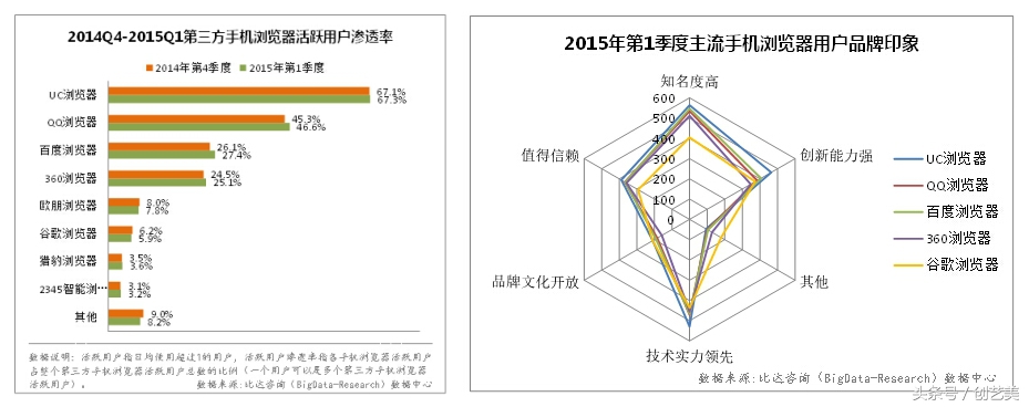 阿里巴巴收购uc案例分析,阿里巴巴uc浏览器还盈利吗