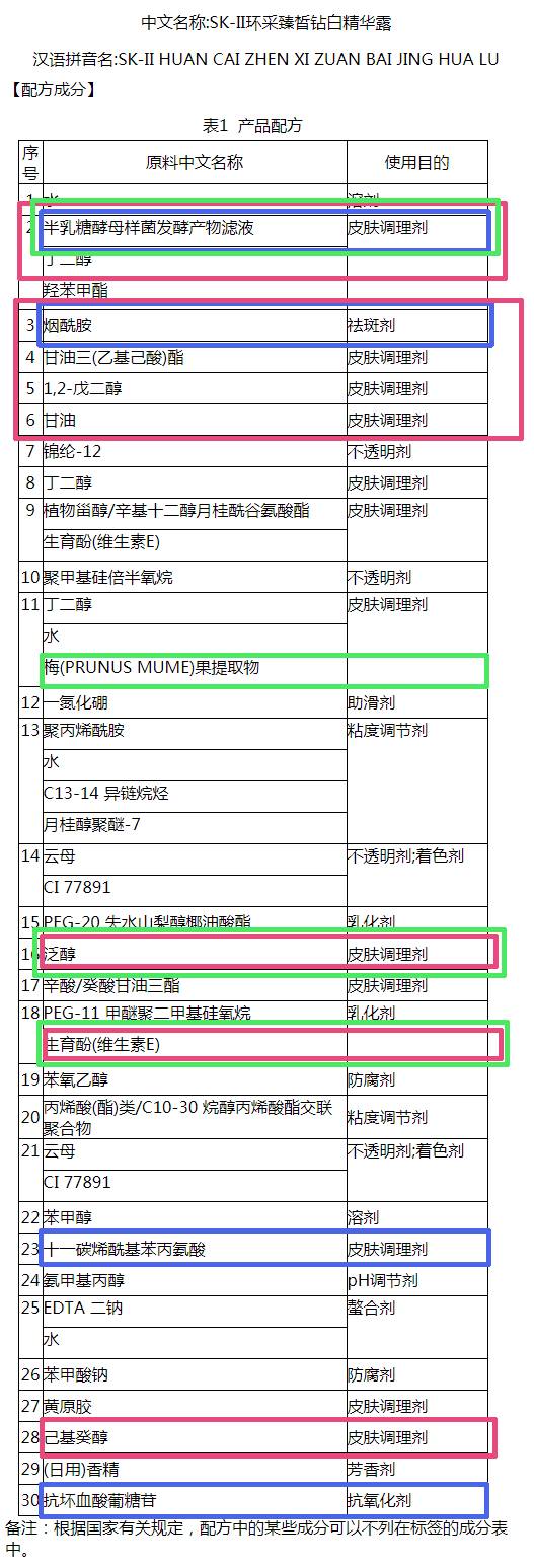揭秘护肤成分科普,超全护肤成分科普