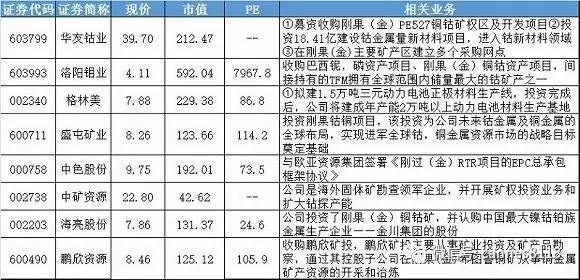 钴为什么成为锂电池龙头,钴锂电池未来走势