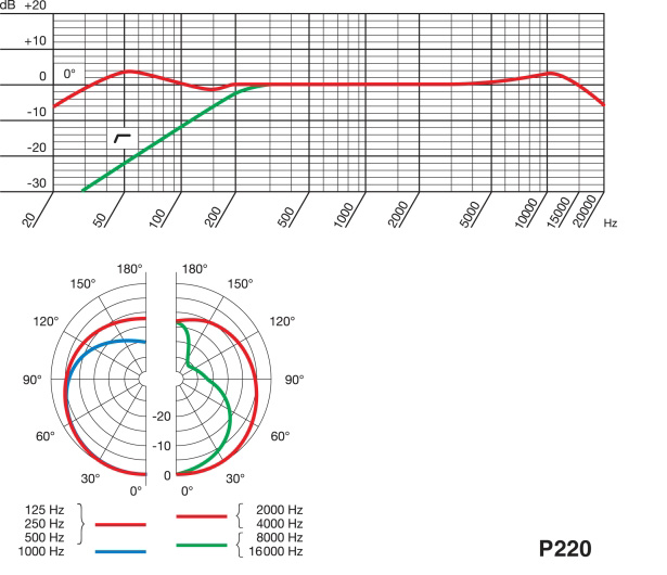 akgp220与p420麦克风评测,akgp20麦克风测评