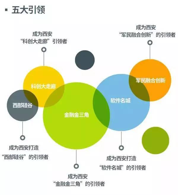 你好西安高新区,关于西安市高新区