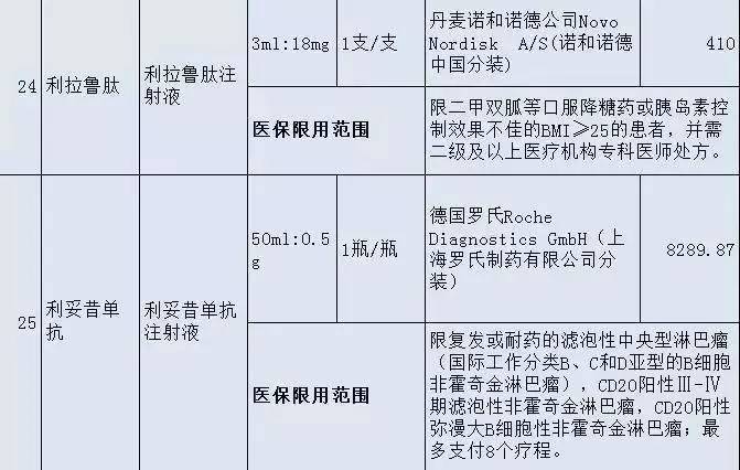 「健康」晋江人，这36种高价“救命药”纳入福建医保！药费大降！
