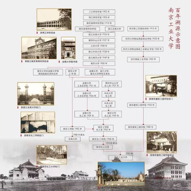 南工最美风采,南工大实力如何