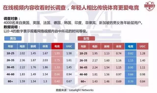 移动电竞和电脑电竞,90后00后电竞