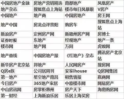 周五朋友说｜不结婚你买什么房？上海、纽约、香港等5大城市购房趣味实验