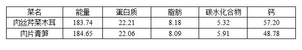 营养科的发展与规划,北京协和临床营养科