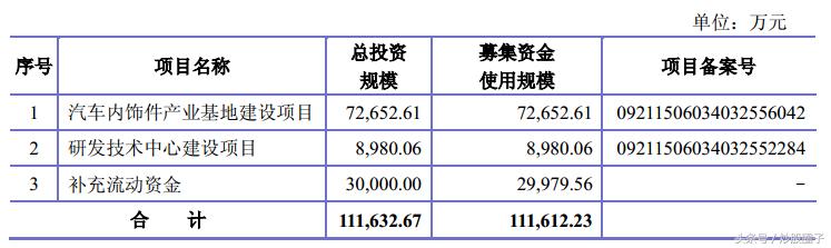 603730岱美股份历史行情,603730岱美股份基本面