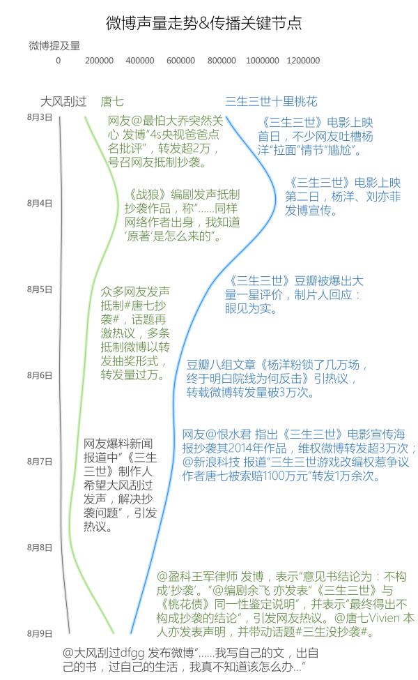 电影版三生三世为何被吐槽,三生三世电影遭吐槽