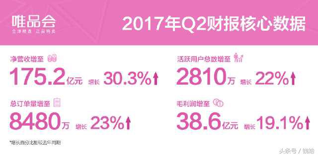 唯品会未来增长点,唯品会的大喜大悲电商的路在何方