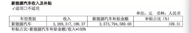 众泰新能源车怎样,众泰新能源车怎么样