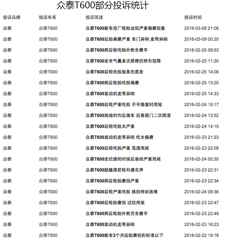 16年众泰z700现在值不值得买,众泰z700二手卖3万