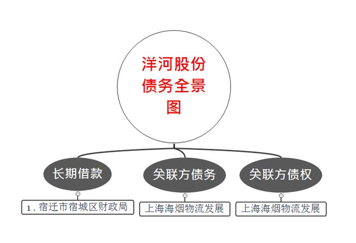 立体解剖分解,洋河股份股权结构与分析