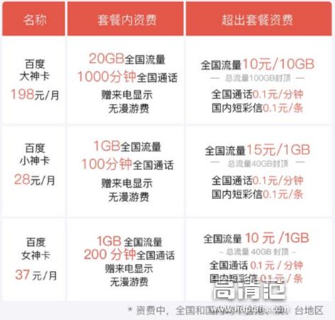 全国最省钱的流量神卡,各省最省钱的流量神卡