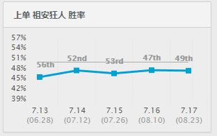 版本更新lol蒙多,lol蒙多刷6组野怪