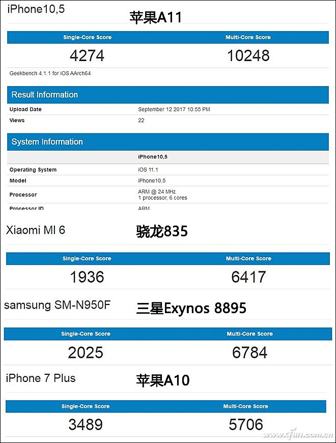 iphone8plus入手一定要知道的事,iphone8plusiphonex哪个体验更好