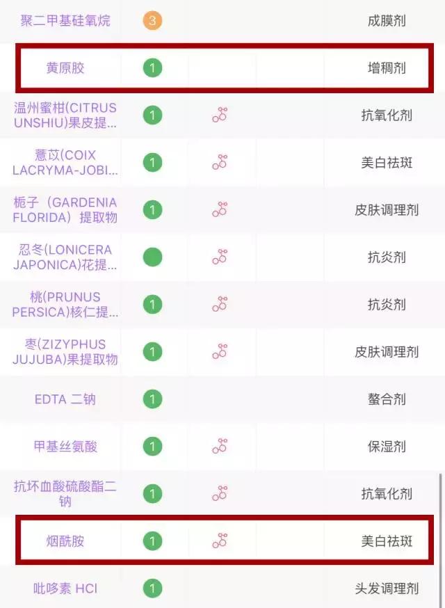 继续用这些，你的脸一定会变得很惨~