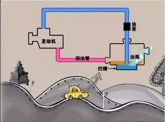 车没油了能不能加水,车子半路没油