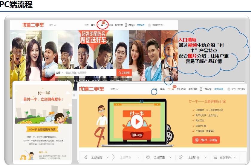 二手车交易检测报告靠谱吗,二手车交易平台调查